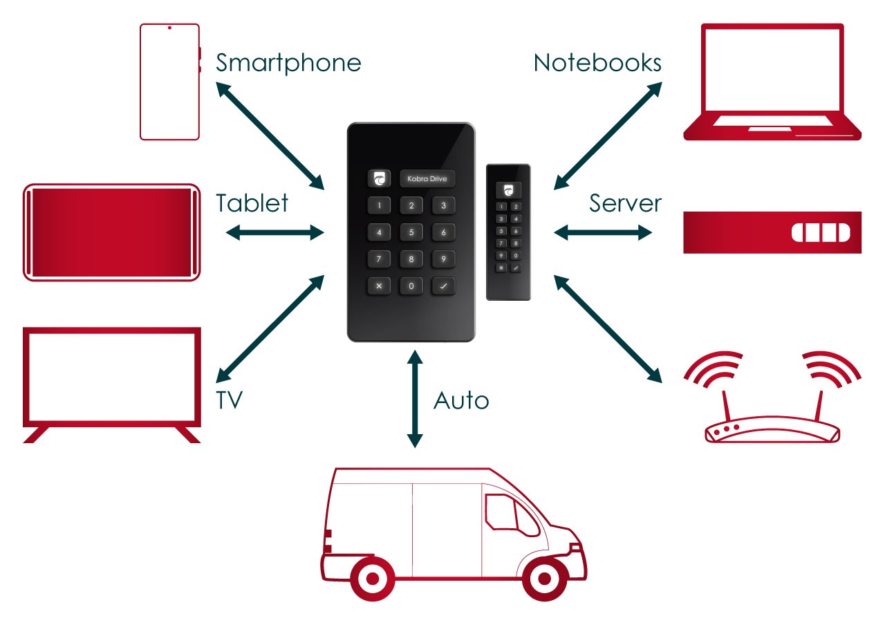 Kobra Drive VS - Image 3